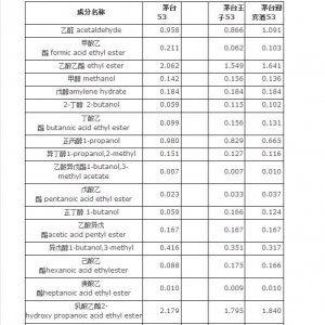 贵州茅台酒、茅台王子酒和茅台迎宾酒有哪些不同点