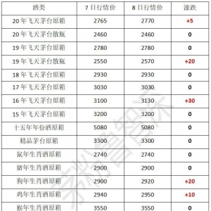 贵州茅台酒10月8日行情价格