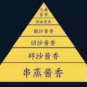 茅台镇酱香型白酒价格今年预计上涨25%以上，囤货要趁早